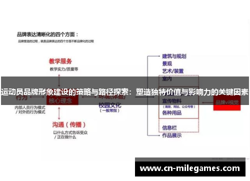 运动员品牌形象建设的策略与路径探索：塑造独特价值与影响力的关键因素