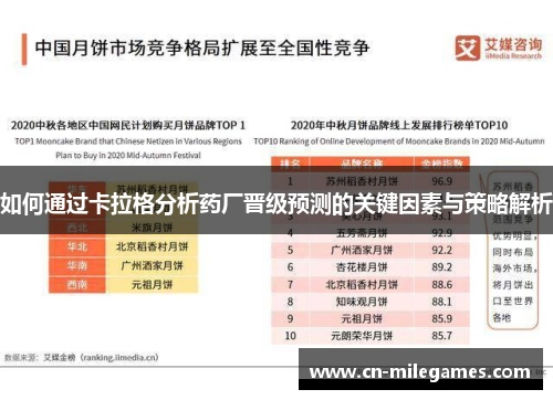 如何通过卡拉格分析药厂晋级预测的关键因素与策略解析