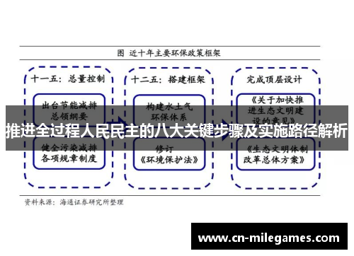 推进全过程人民民主的八大关键步骤及实施路径解析