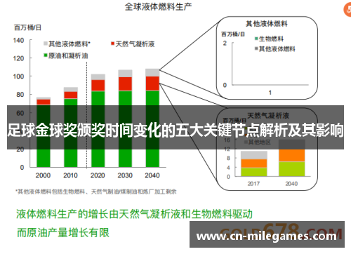 足球金球奖颁奖时间变化的五大关键节点解析及其影响