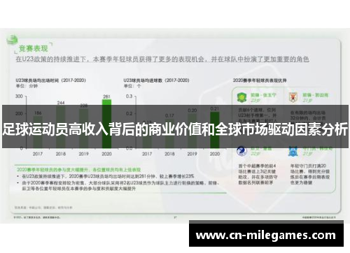 足球运动员高收入背后的商业价值和全球市场驱动因素分析